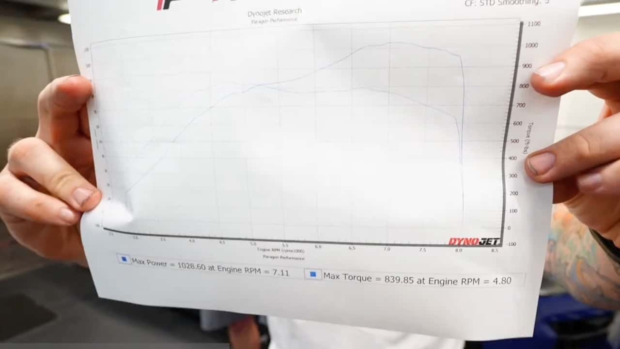chevrolet corvette zr1 dyno chart readings